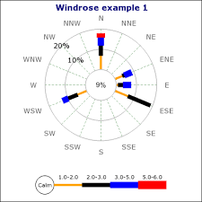 Founded on 28 october 2003, the airline's headquarters is in kyiv; Chapter 21 Windrose