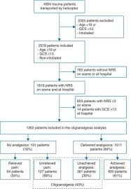 flow chart of study patients gcs glasgow coma scale nrs