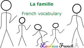 Graduated levels of difficulty help emerging bilinguals build confidence while increasing their comprehension and fluency in the target language. French Family Vocabulary Lawless French La Famille