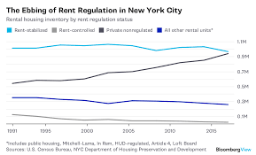 New Yorks Housing Market Favors Wealthier Renters Bloomberg
