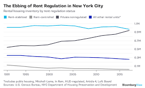 new yorks housing market favors wealthier renters bloomberg