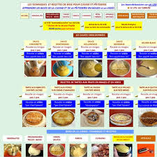 Recette De Base Cuisine Pdf Iam Hana Banana
