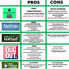 Fantasy football websites best list. Draft Site Comparison Info Graphic 2019 Draftepl
