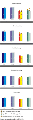 If you have friends or family who have recently become new parents, chances are you'll want to reach out to congratulate them, show your support, and offer help. Child And Parental Adaptation To Pediatric Stem Cell Transplantation Springerlink