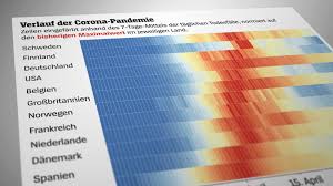 Nun verzeichnen auch sie extrem hohe infektionszahlen in europa. Corona Krise Schwedens Sonderweg Eine Zwischenbilanz In Zahlen Der Spiegel