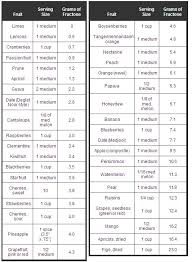 em this em sweetener is far worse than high fructose corn