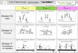 Dossier Gymnastique Orpheecole Education Physique Et Sportive