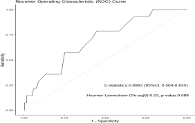Image result for DAPT Score