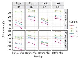 Arm Annals Of Rehabilitation Medicine