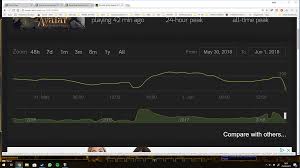 currently there are zero 0 steam players playing sota