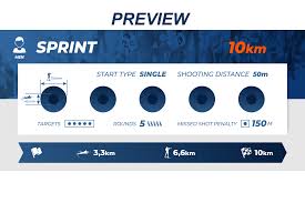 We have taken a look at the venues of the olympic season and listed all biathlon dates with start times directly afterwards. Pokljuka Bmw Ibu Biathlon World Championship 12 02 2021 10km Sprint Race Preview Sportindepth