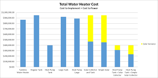 Sustainable Water Heating Tank Vs Tankless Vs Heat Pumps In