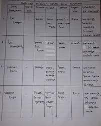 Berikut informasi sepenuhnya tentang jawaban buku paket prakarya kelas 7 semester 2 halaman 12. Lembar Kerja 1 Lk 1 Nama Anggota Kelompokkelasraobservasi Kerajinan Bahan Keras Brainly Co Id