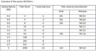 this link has some good information on neutral density