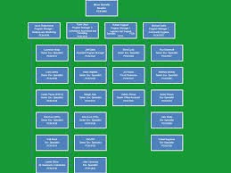 Forsyth County Office of Environmental Assistance and Protection