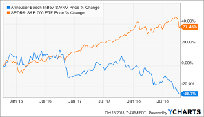 Bud Dividend Light Or Stella R Bargain Anheuser Busch