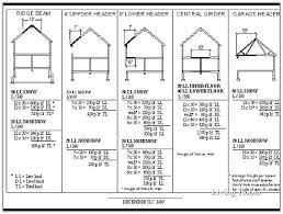 Roof Beam Span Table Grupointernet Me