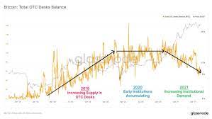 Last tuesday bitcoin went roughly from usd 4.000 to 5.000 in no more than sixty minutes. Yov Vu26hxb9gm