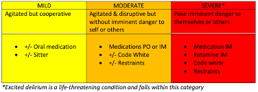 Image result for Agitated Patient