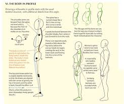 Guide To Drawing The Body Profile Drawing Drawings Body