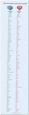 Essay Essaywriting Essay About Starting A Business Academic Writing Jobs Uk Writing Models Importance Of Ed Persuasive Writing Writing Words Essay Writing