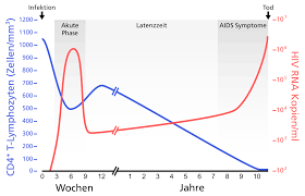 Allgemeine Informationen Fachstelle Fur Sexualitat Und Gesundheit Fachstelle Fur Sexualitat Und Gesundheit