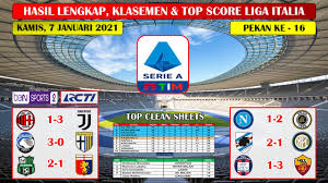 Here you can easy to compare statistics for both teams. Hasil Liga Italia Tadi Malam Ac Milan Vs Juventus Liga Italia Serie A 2021 Youtube