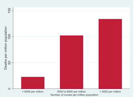 The administration believes the bodies floated down from the neighboring state. A Country Level Analysis Measuring The Impact Of Government Actions Country Preparedness And Socioeconomic Factors On Covid 19 Mortality And Related Health Outcomes Eclinicalmedicine