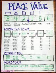 3 secrets for teaching place value teacher trap