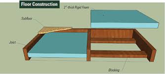There are exceptions to this, such as foundation grade lumber and plywood, which needs to be dried to a moisture content of no more than 19 percent for lumber and 15 percent for plywood. Design And Operate A Small Scale Dehumidification Kiln Woodworking Blog Videos Plans How To