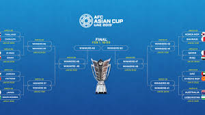 Hungary fought until till end but didn't managed to get through but they will definitely be remembered for how they managed to playa against the top teams in the world. Round Of 16 Line Up Confirmed Football News Asian Qualifiers 2022