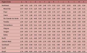 The following list of the most commonly occurring danish surnames includes details on each last name's origin and meaning. An Invincible Memory What Surname Analysis Tells Us About History Health And Population Medical Genetics In The Brazilian Northeast Journal Of Biosocial Science Cambridge Core