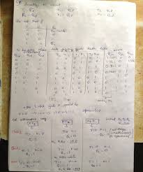 Writing linear equations given two points coloring activity answer key tessshlo standard form a point and slope standards algebra 3 1 practice graphing answers worksheet snowtanye com literal shelter systems of color activities pythagorean theorem intercept pdf from word problems pages. Gate Cse 2014 Set 3 Question 45 Gate Overflow