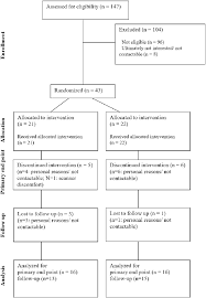 Though the authenticity of such terms is doubtful, some researchers have suggested that there were whole consorts, in. Consort Diagram Of Clinical Trial Download Scientific Diagram
