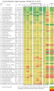 Updated Showbuzzdailys Top 150 Monday Cable Originals