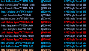 Amd vs intel market share. Intel Core I7 1065g7 Vs Core I9 9900k Vs Amd Ryzen 7 3700x Intel S Laptop Chip Has Impressive Single Core Performance Mighty Gadget Blog Uk Technology News And Reviews