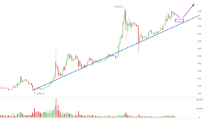 Bitcoin Price Gears Up For A Christmas High Bitcoinaverage