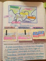 Plate Tectonics Plate Boundaries Convergent Divergent And Transform Read Apply Activity Informat Earth Science Lessons Science Lessons Teaching Science