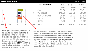 How Do I Interpret The Asset Allocation Bar Chart