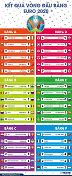 Không có kết quả theo điều kiện lọc. Infographics Tá»•ng Há»£p Káº¿t Quáº£ Cac Tráº­n Vong Ä'áº¥u Báº£ng Euro 2020 Bong Ä'a Vietnam Vietnamplus