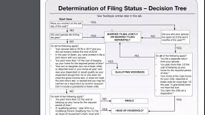 2018 Form 1040 Determination Of Tax Filing Status Youtube