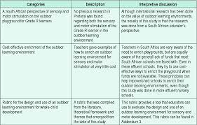 And you both need something fun to do. Pdf The Design And Use Of An Outdoor Learning Environment For Sensory And Motor Stimulation Semantic Scholar