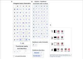 The japanese alphabet is really three writing systems that work together. Japanese Writing Systems The Two Syllabaries Hiragana A And Download Scientific Diagram