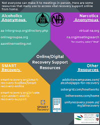 Restore all lost files with easeus data recovery wizard (3 steps). Digital Recovery Support Online And Mobile Resources Recovery Research Institute