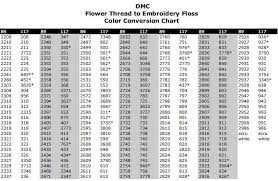 danish flower thread to dmc