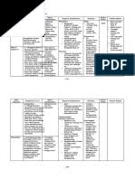 Silabus kelas 3 tema 1 pertumbuhan dan perkembangan mahluk hidup silabus kelas 3 tema 8 praja muda karana (pramuka) silabus tematik terpadu kelas 3 semester 1 dan 2 kurikulum 2013 revisi 2018 dan revisi. Silabus Tema 8 Kelas Iii Revisi 2018