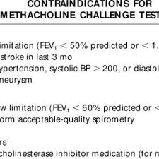 Image result for Inhalation Challenge Test