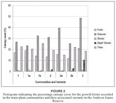 Image result for Indigofera inhambanensis