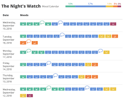 teammood mood indicator tool with daily calendar mood meter charts