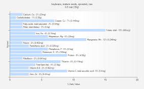 Soybeans Mature Seeds Sprouted Raw Nutrition